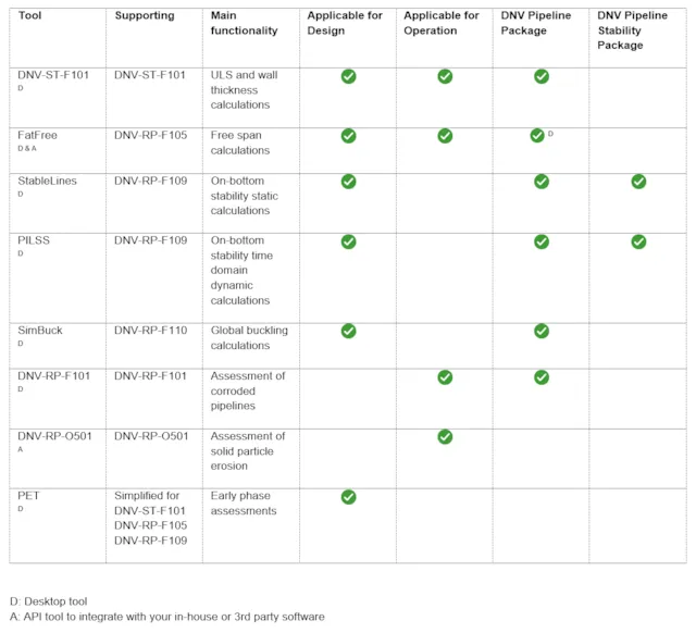 Software tools table