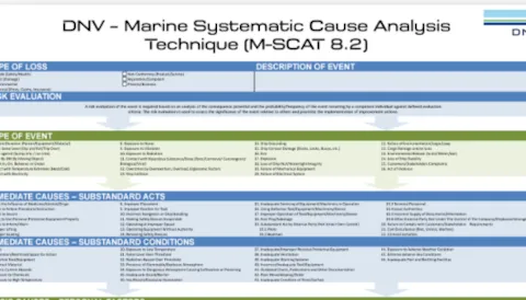 Understanding and Using M-SCAT for Marine Incident Investigations